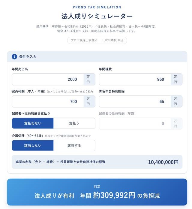 法人成りシミュレーターの入力画面。売上・経費・役員報酬などを入力すると法人成りの有利不利を判定