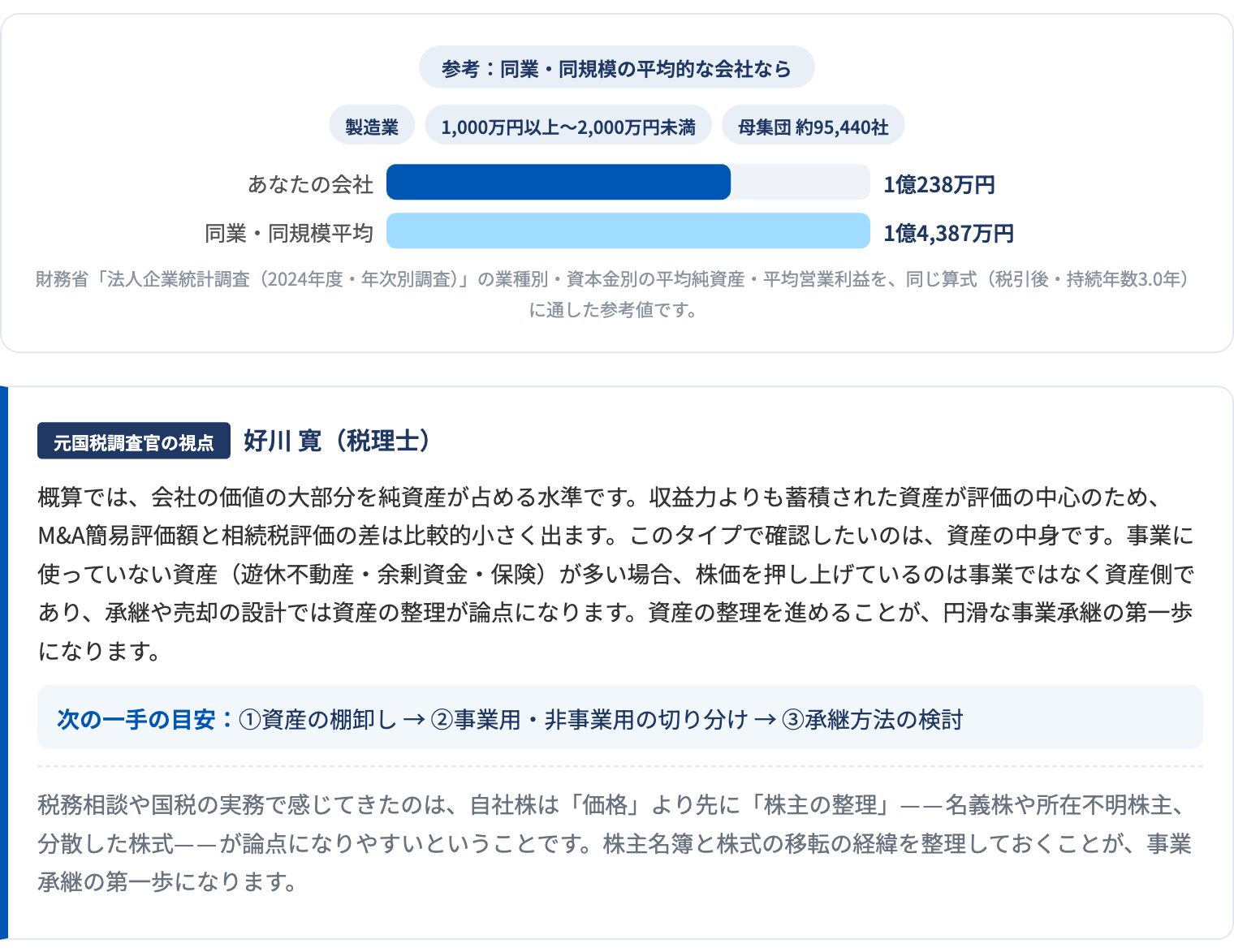 同業・同規模平均との比較と元国税調査官の視点コメントの表示画面