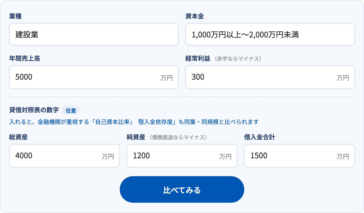 決算書ベンチマークの入力フォーム。業種・資本金・売上高・経常利益を入力し、任意で総資産・純資産・借入金も入力できる