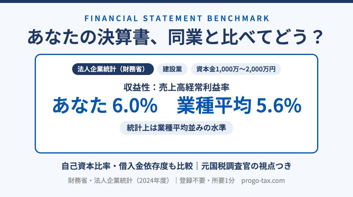 決算書ベンチマークの診断画面
