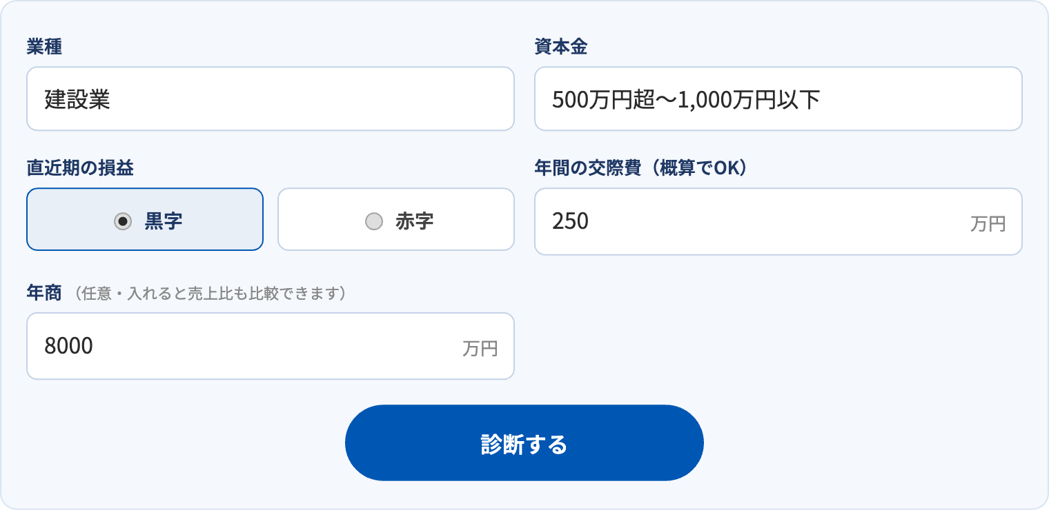 交際費かんたん診断の入力画面。業種・資本金・黒字か赤字かを選び、年間の交際費を入力する