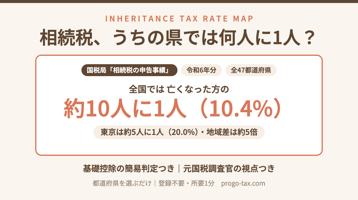 相続税の課税割合チェッカーの診断結果画面
