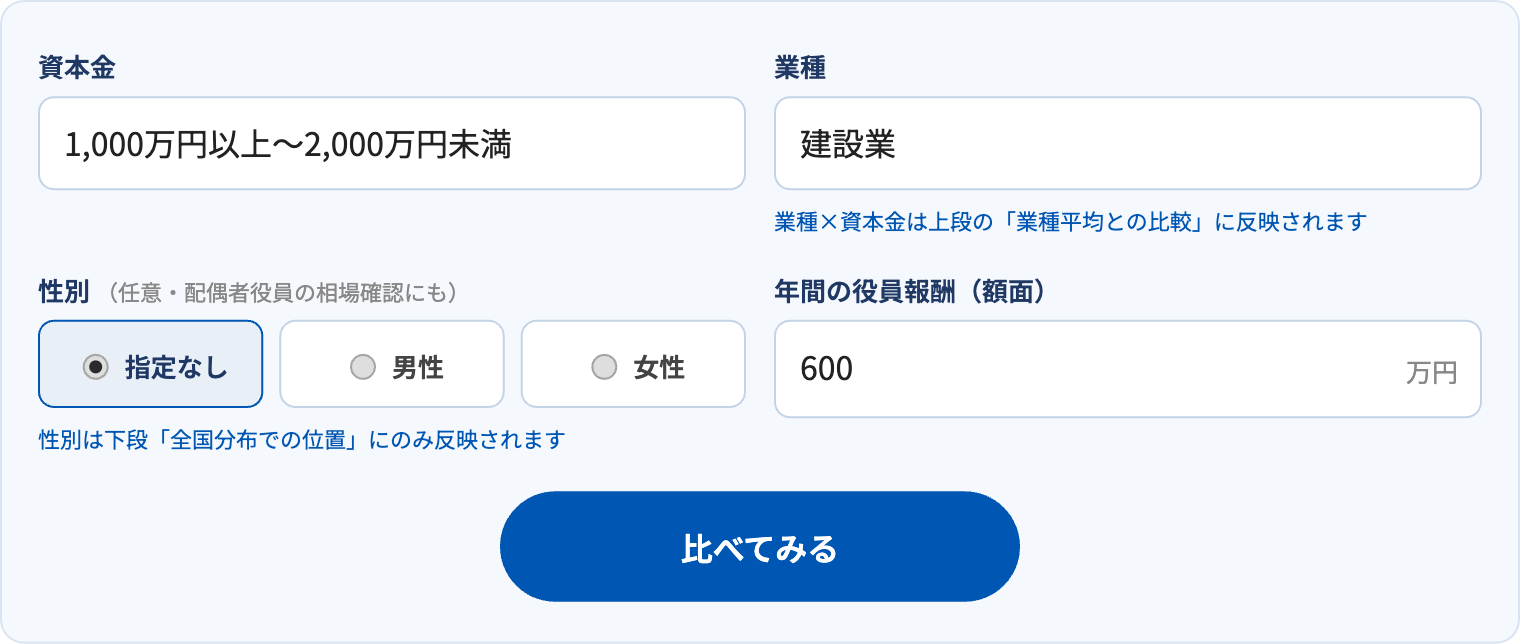 役員報酬ベンチマークの入力フォーム。資本金・業種・性別・年間の役員報酬を入力する