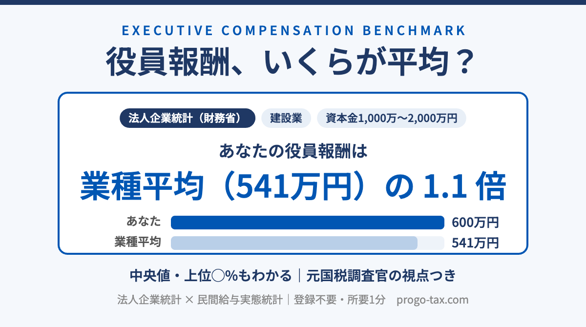 役員報酬ベンチマークの診断画面