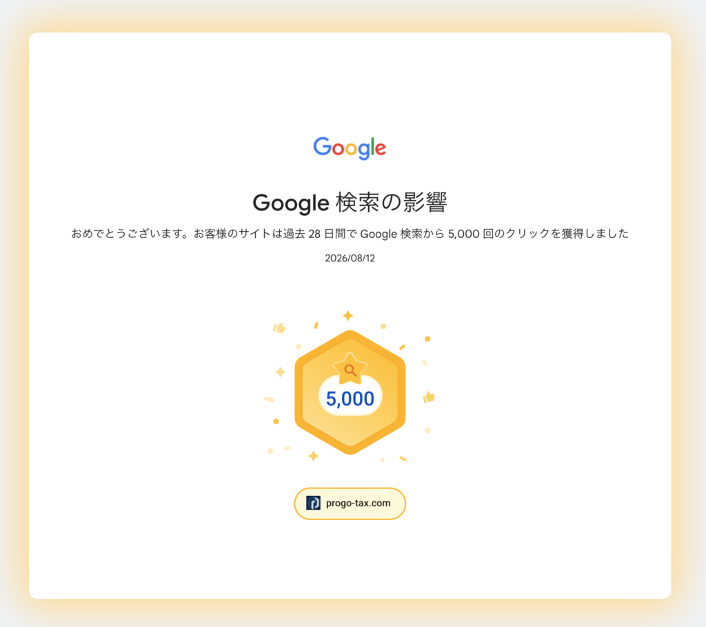 Google Search Console の通知画面。過去28日間でGoogle検索から5,000回のクリックを獲得しました、と表示されている