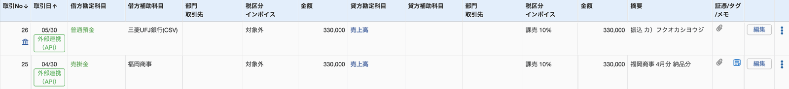 マネーフォワードの仕訳帳。4月30日に売掛金330,000円で売上計上、5月30日に同じ330,000円が売上高で再計上され二重になっている