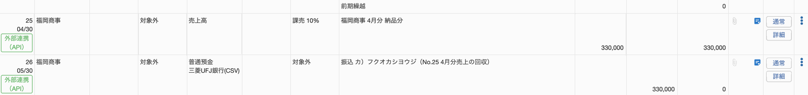 売掛金の総勘定元帳。4月30日発生330,000円と5月30日回収330,000円が対応し残高ゼロ