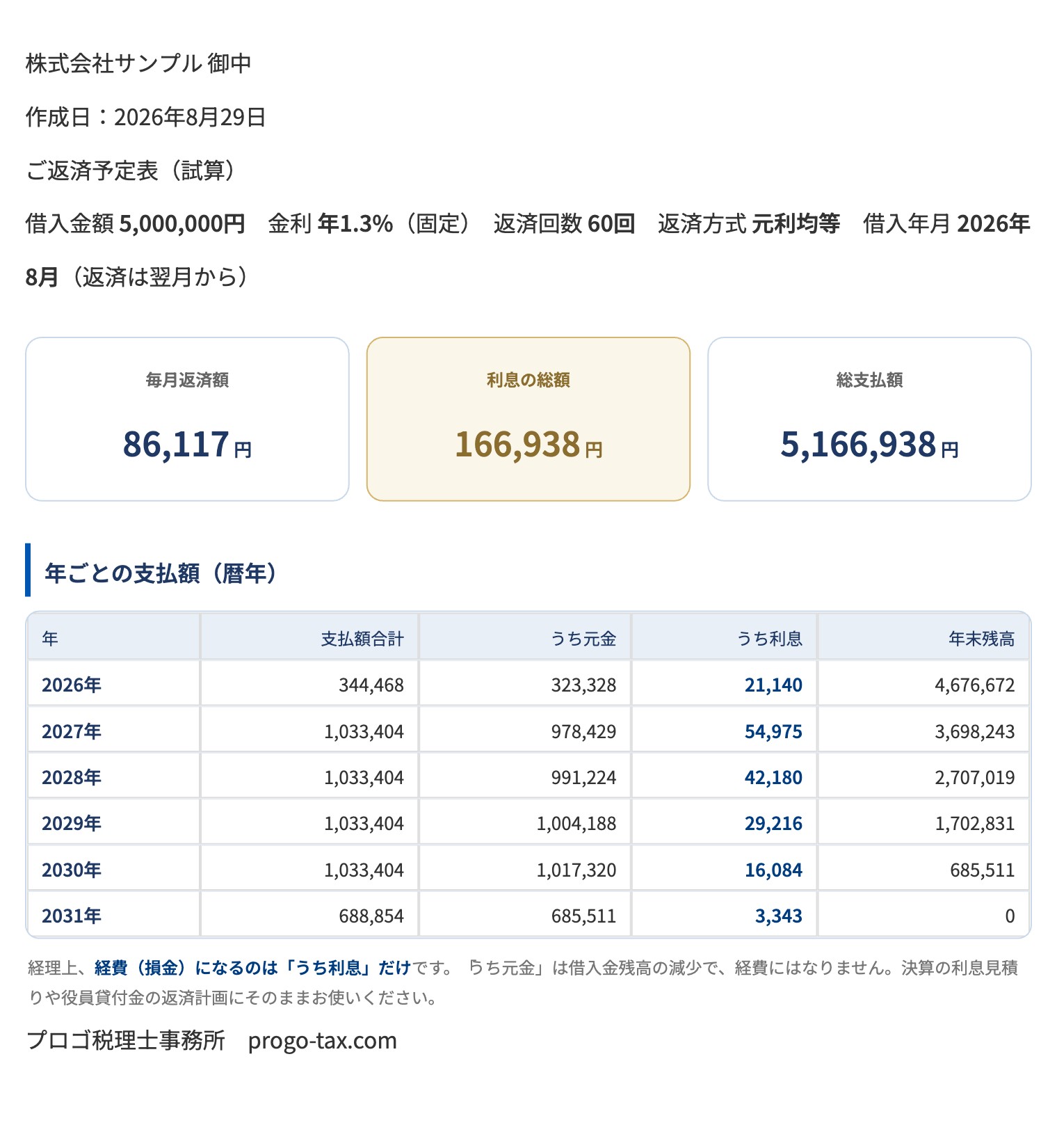返済予定表の印刷イメージ(宛名入り)