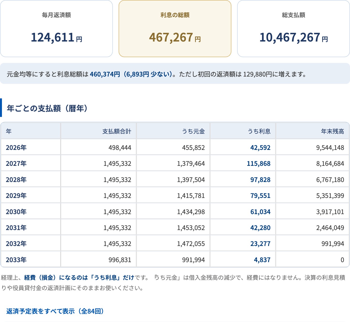 借入返済シミュレーターの結果表示(年ごとの集計)
