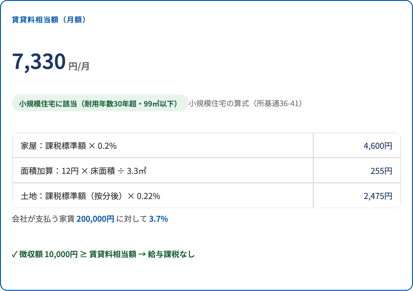 賃貸料相当額の計算結果画面(月7,330円・小規模住宅に該当・徴収額1万円で給与課税なし)