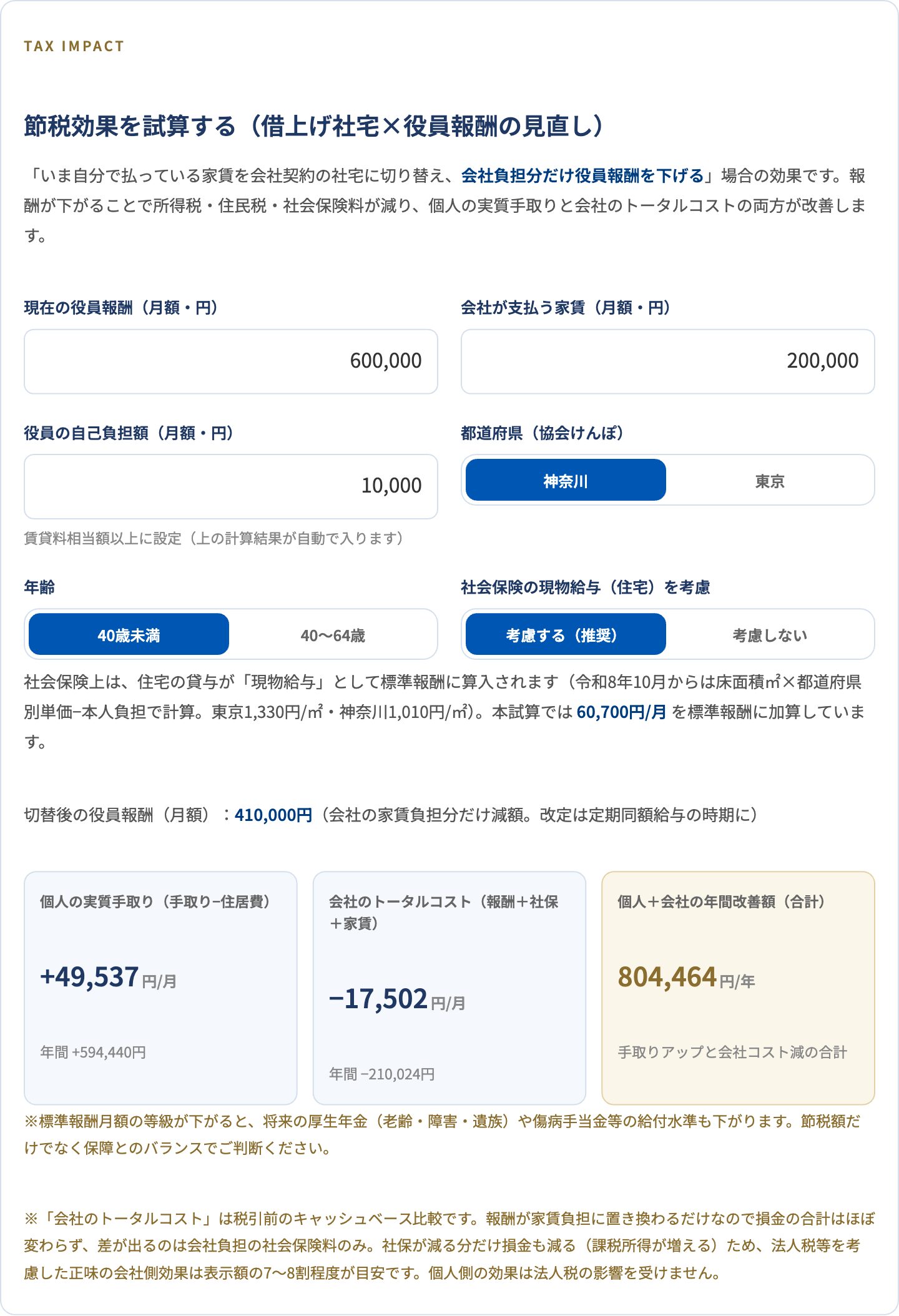 節税効果の試算画面(個人の実質手取りと会社トータルコストの改善額)