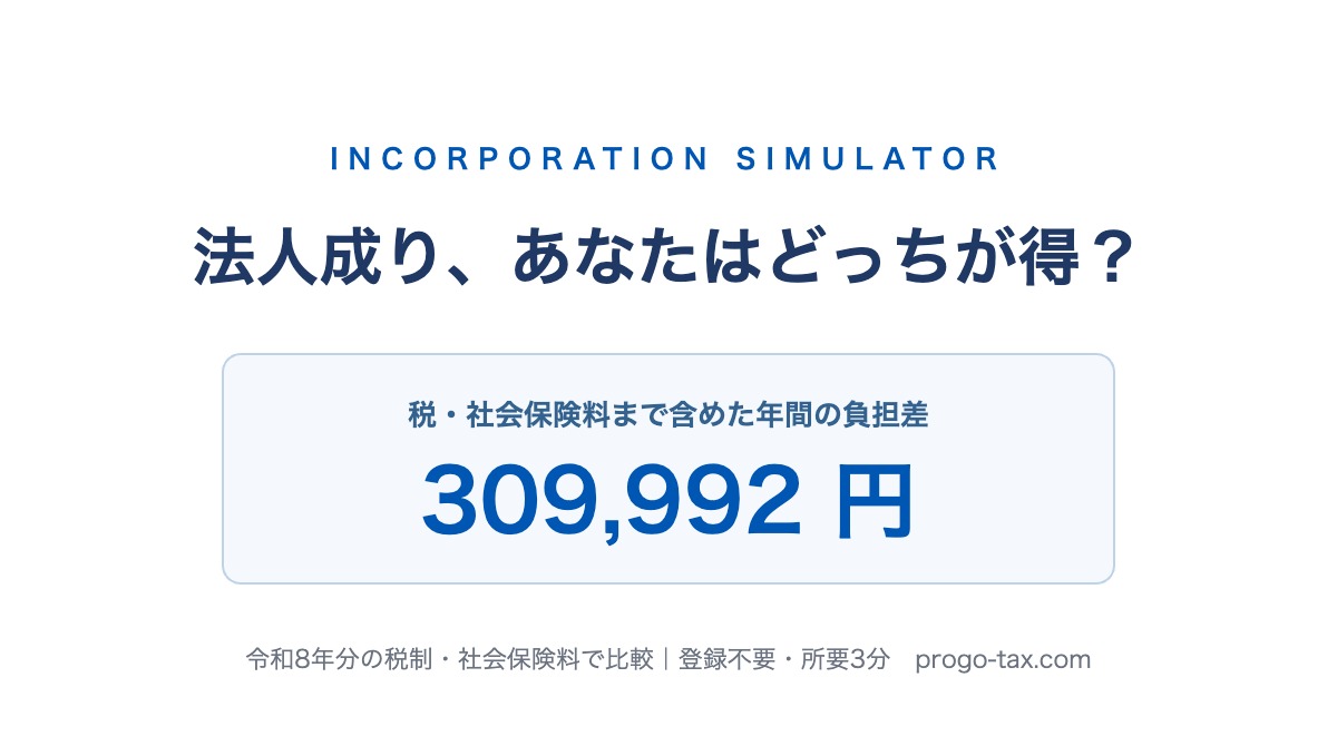 法人成りシミュレーター 税・社会保険料を含めた年間の負担差を比較