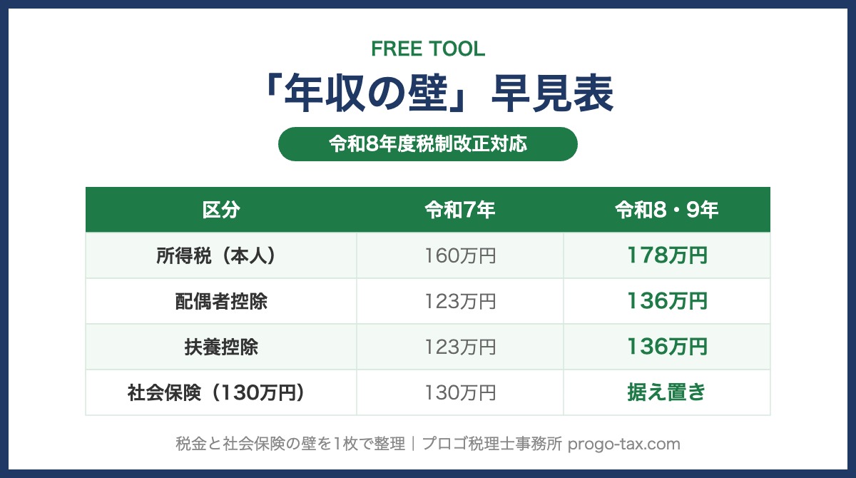 年収の壁 早見表（令和8年度税制改正対応）のプレビュー