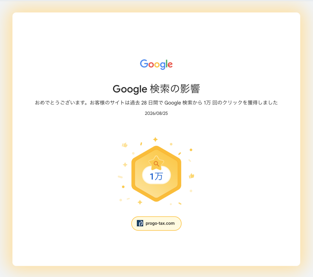 Google Search Console の通知画面。過去28日間でGoogle検索から1万回のクリックを獲得しました、と表示されている