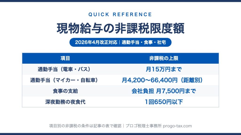 現物給与の非課税限度額 早見表（2026年4月改正対応）のプレビュー
