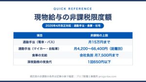 現物給与の非課税限度額 早見表（2026年4月改正対応）のプレビュー