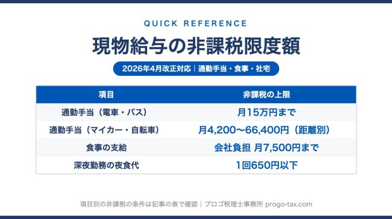 現物給与の非課税限度額 早見表（2026年4月改正対応）のプレビュー