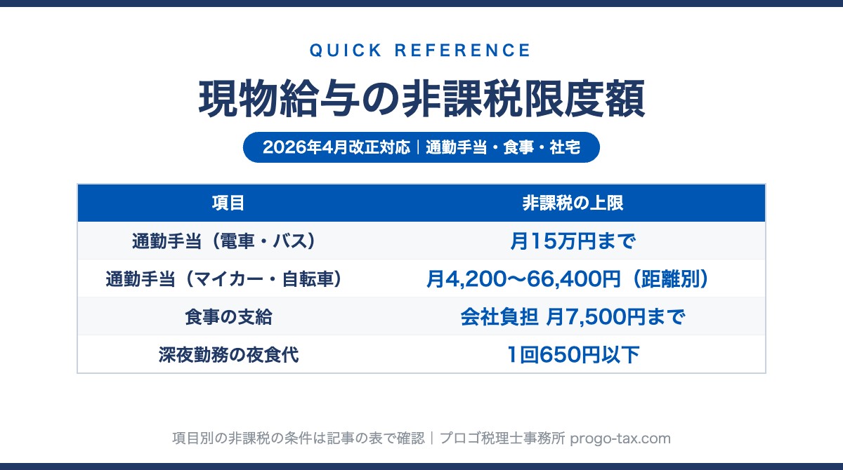 現物給与の非課税限度額 早見表(2026年4月改正対応)のプレビュー