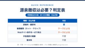 源泉徴収が必要な報酬・料金 判定表（所得税法204条）のプレビュー