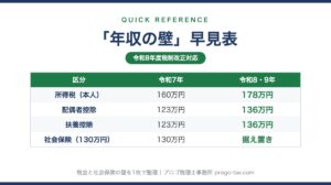 年収の壁 早見表（令和8年度税制改正対応）のプレビュー