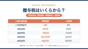 贈与税の早見表（令和8年版）のプレビュー
