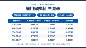 雇用保険料の早見表（令和8年度・本人負担・会社負担）のプレビュー