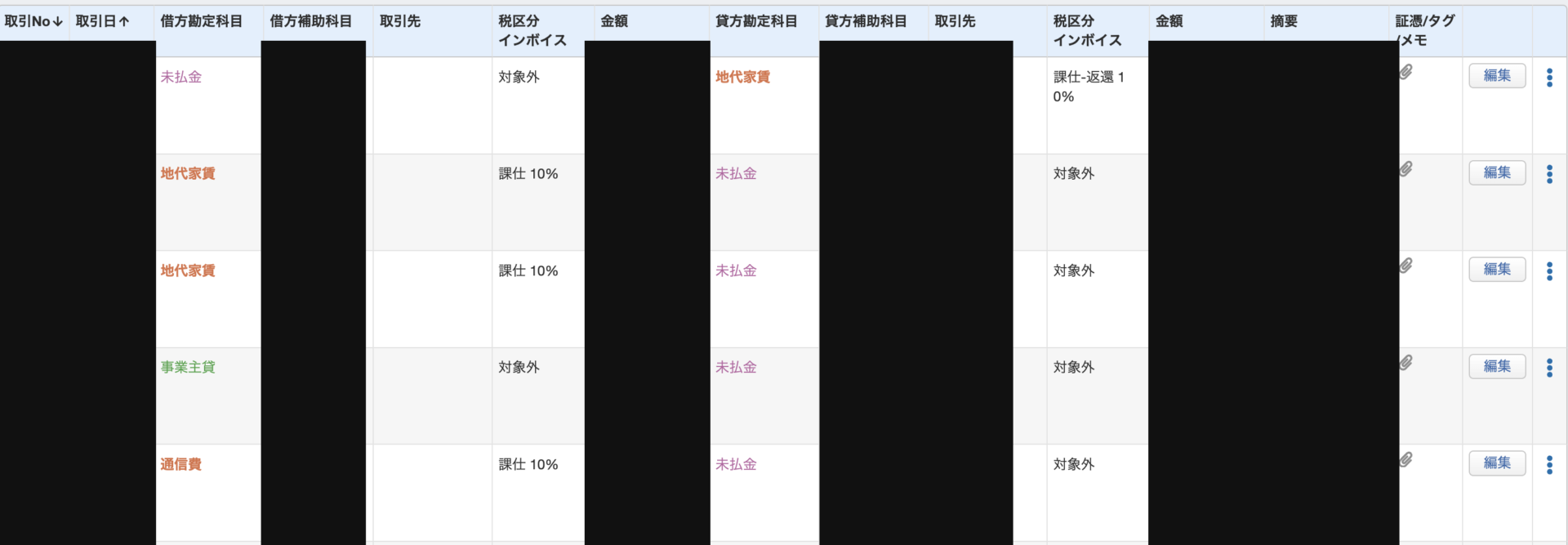 取引情報を黒塗りした、マネーフォワード クラウド会計に外部連携APIの仕訳が反映された画面