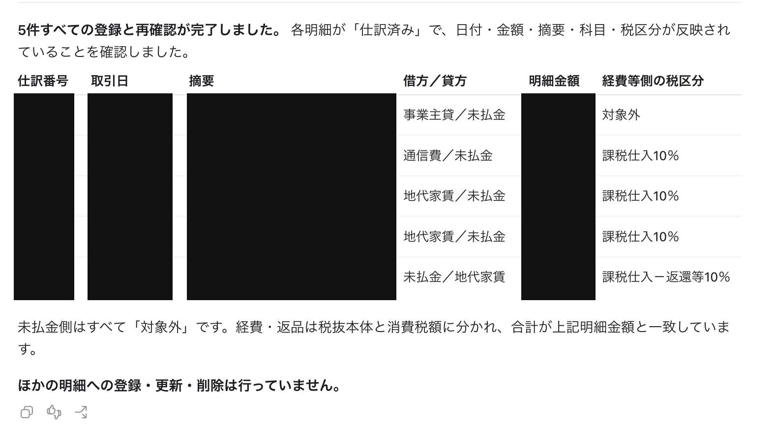 取引情報を黒塗りした、ChatGPT Workが5件の仕訳登録と再確認を完了した画面