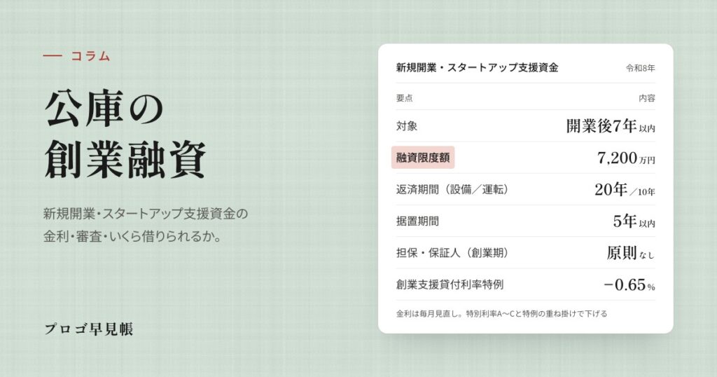 日本政策金融公庫の創業融資（新規開業・スタートアップ支援資金）｜プロゴ早見帳