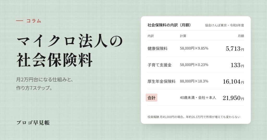 マイクロ法人の社会保険料はいくら｜プロゴ早見帳