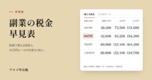 副業の税金早見表｜プロゴ早見帳