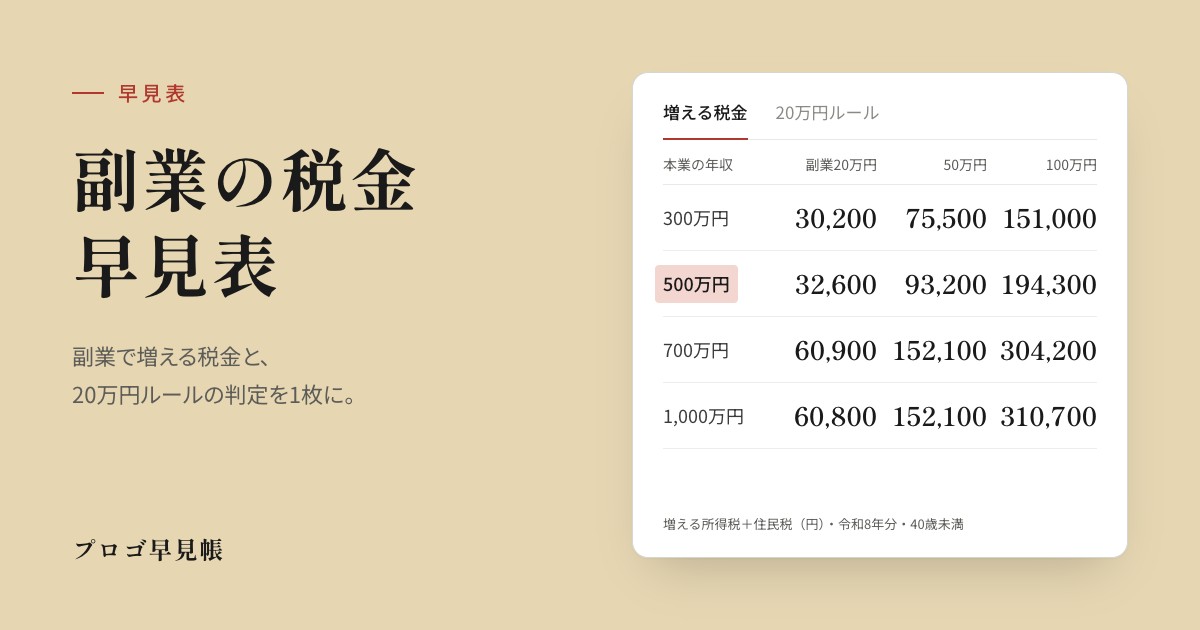 副業の税金早見表｜プロゴ早見帳