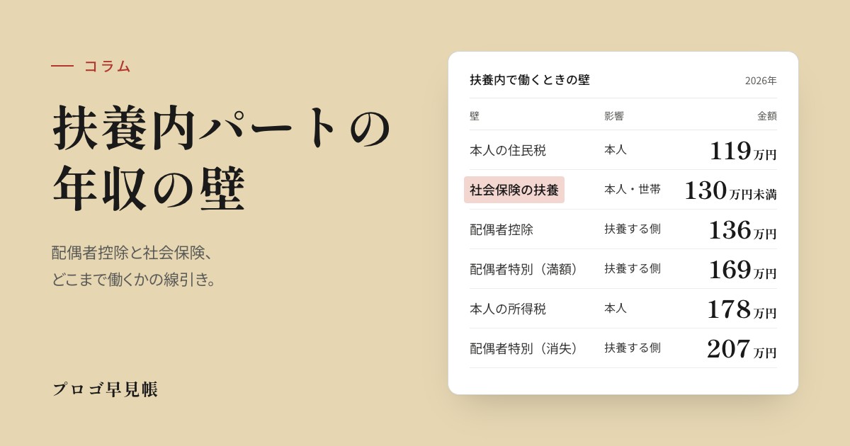 扶養内パートの年収の壁｜プロゴ早見帳