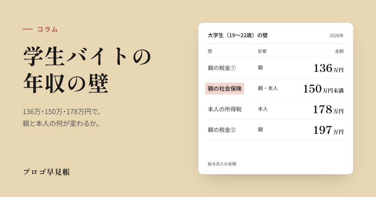大学生・学生バイトの年収の壁｜プロゴ早見帳