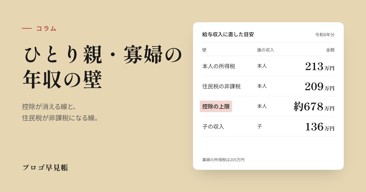 ひとり親・寡婦の年収の壁|プロゴ早見帳