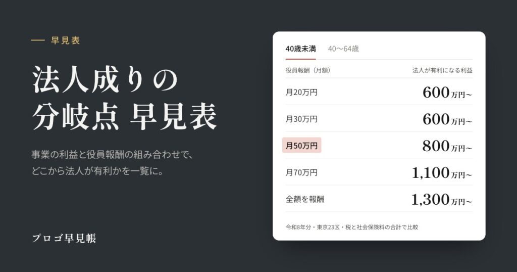 法人成りの分岐点 早見表｜プロゴ早見帳