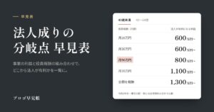 法人成りの分岐点 早見表｜プロゴ早見帳