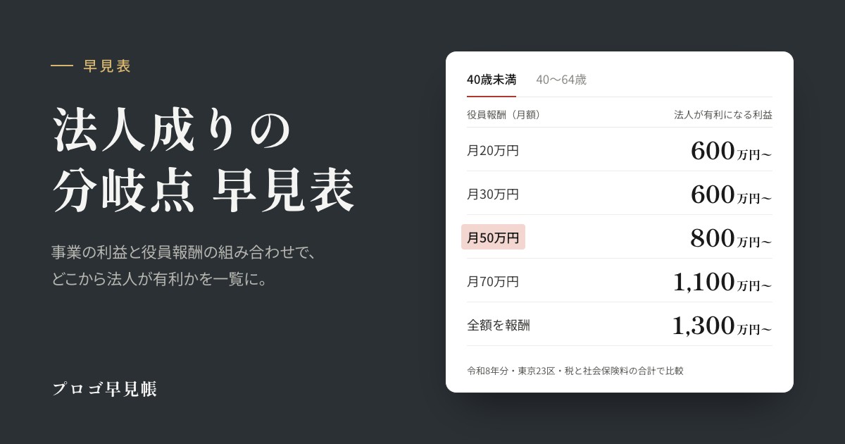 法人成りの分岐点 早見表|プロゴ早見帳