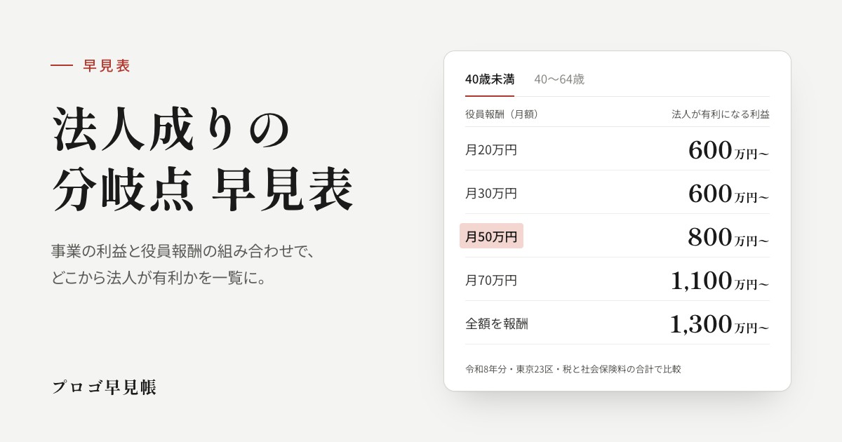 法人成りの分岐点 早見表｜プロゴ早見帳