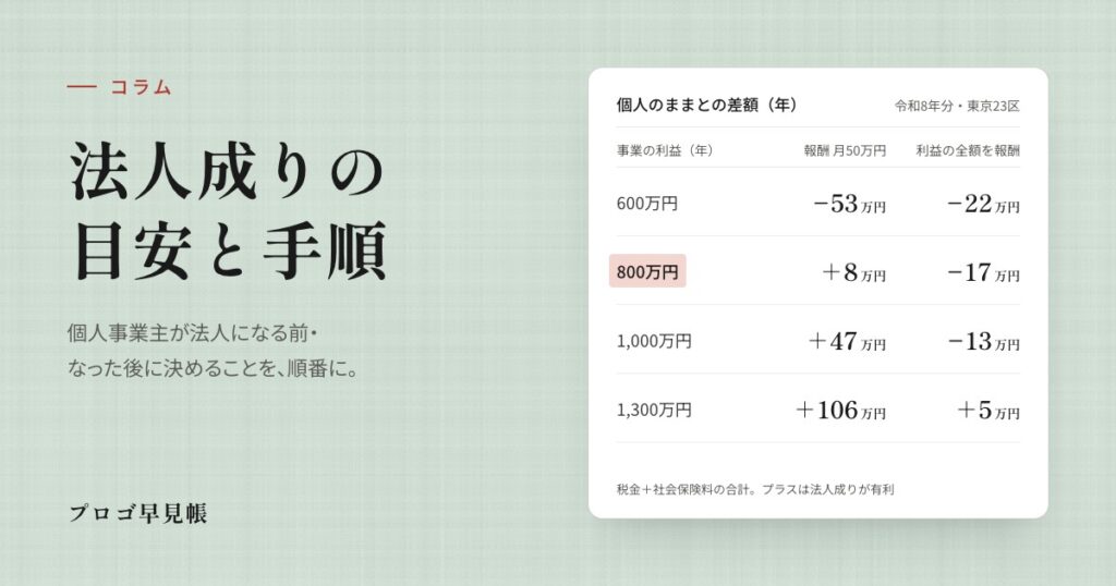 法人成りの目安と手順｜プロゴ早見帳