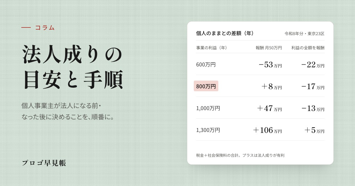 法人成りの目安と手順|プロゴ早見帳