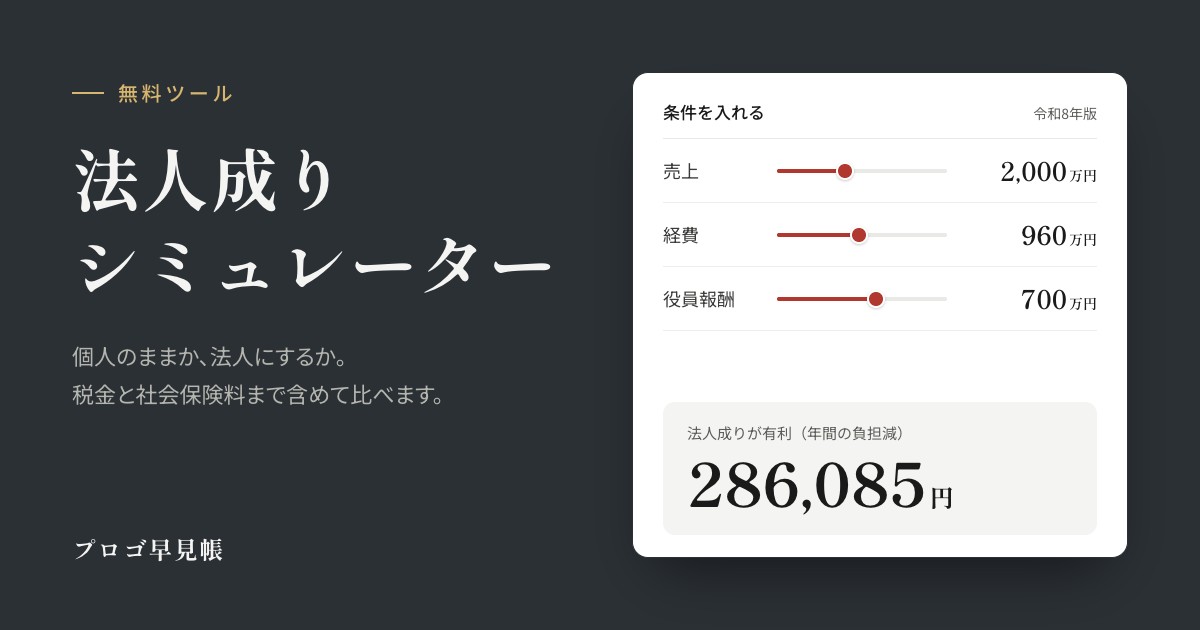 法人成りシミュレーター 税・社会保険料を含めた年間の負担差を比較