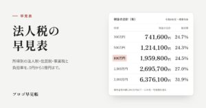 法人税の早見表｜プロゴ早見帳