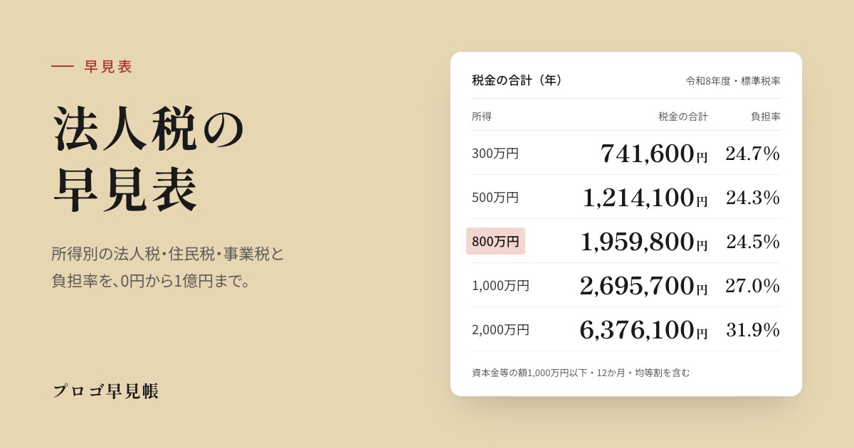 法人税の早見表｜プロゴ早見帳