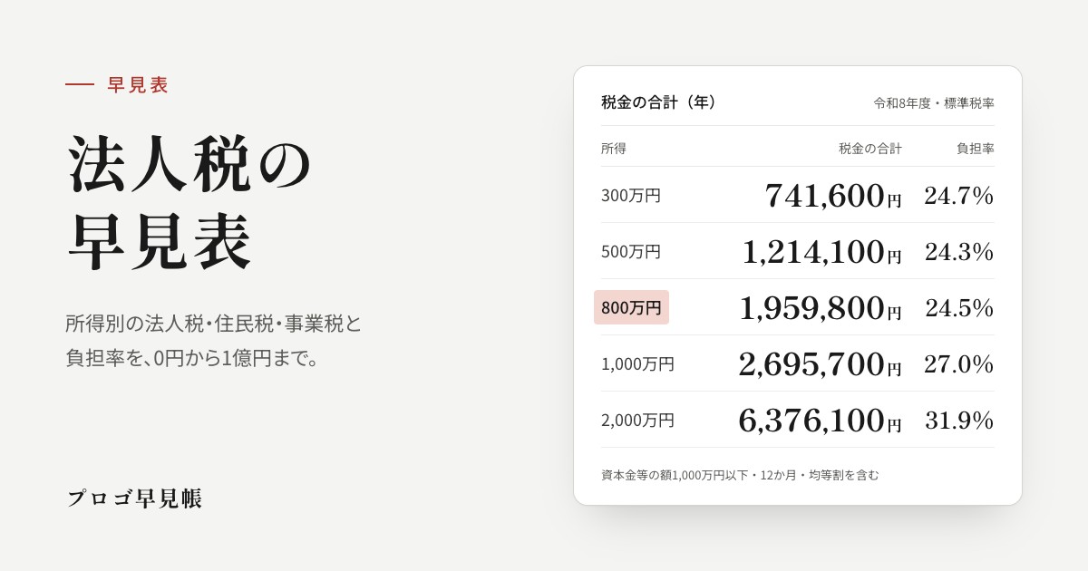 法人税の早見表|プロゴ早見帳