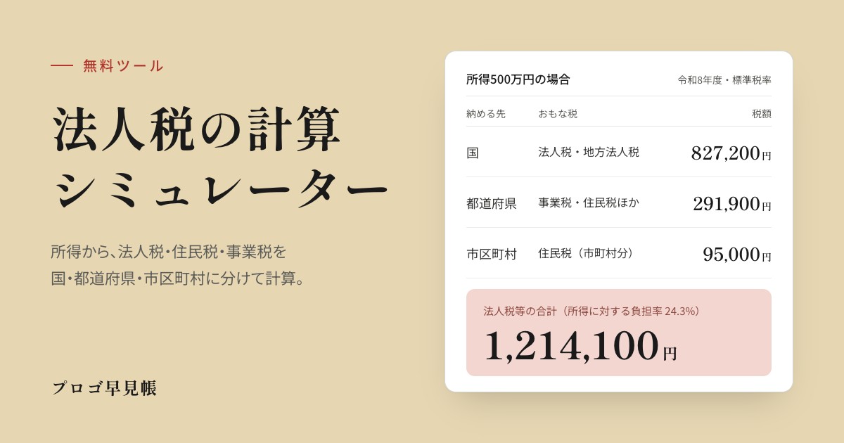 法人税の計算シミュレーターの計算結果画面