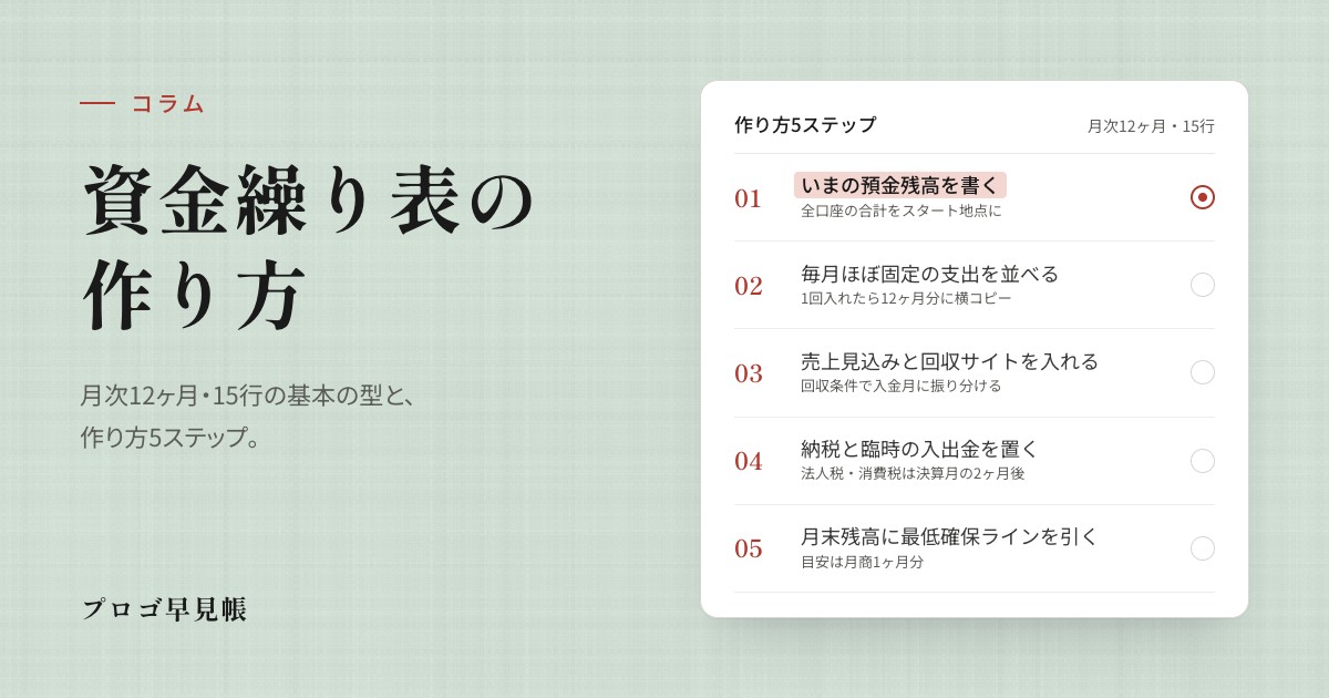 資金繰り表の作り方（月次12ヶ月・15行）｜プロゴ早見帳