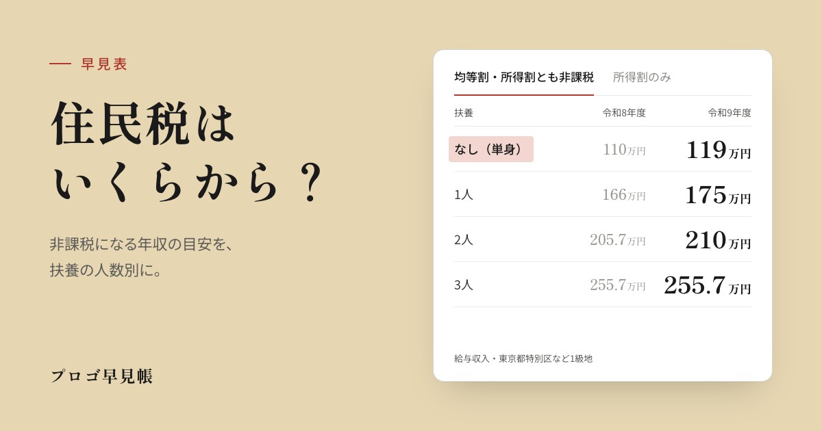 住民税はいくらから？ 早見表｜プロゴ早見帳