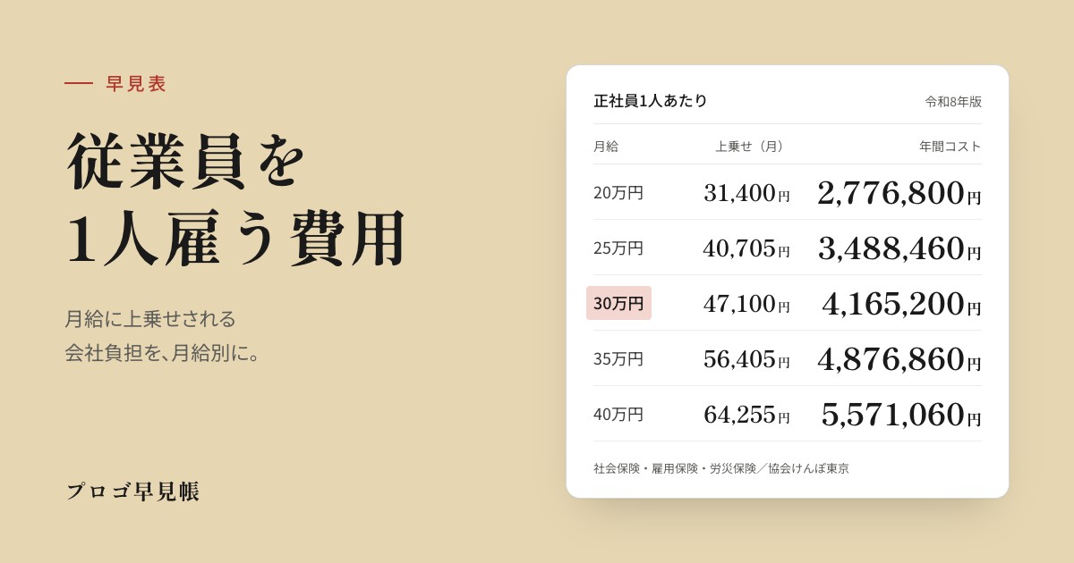 従業員を1人雇う費用 早見表｜プロゴ早見帳