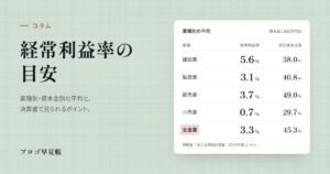 経常利益率の目安（業種別・資本金別）｜プロゴ早見帳